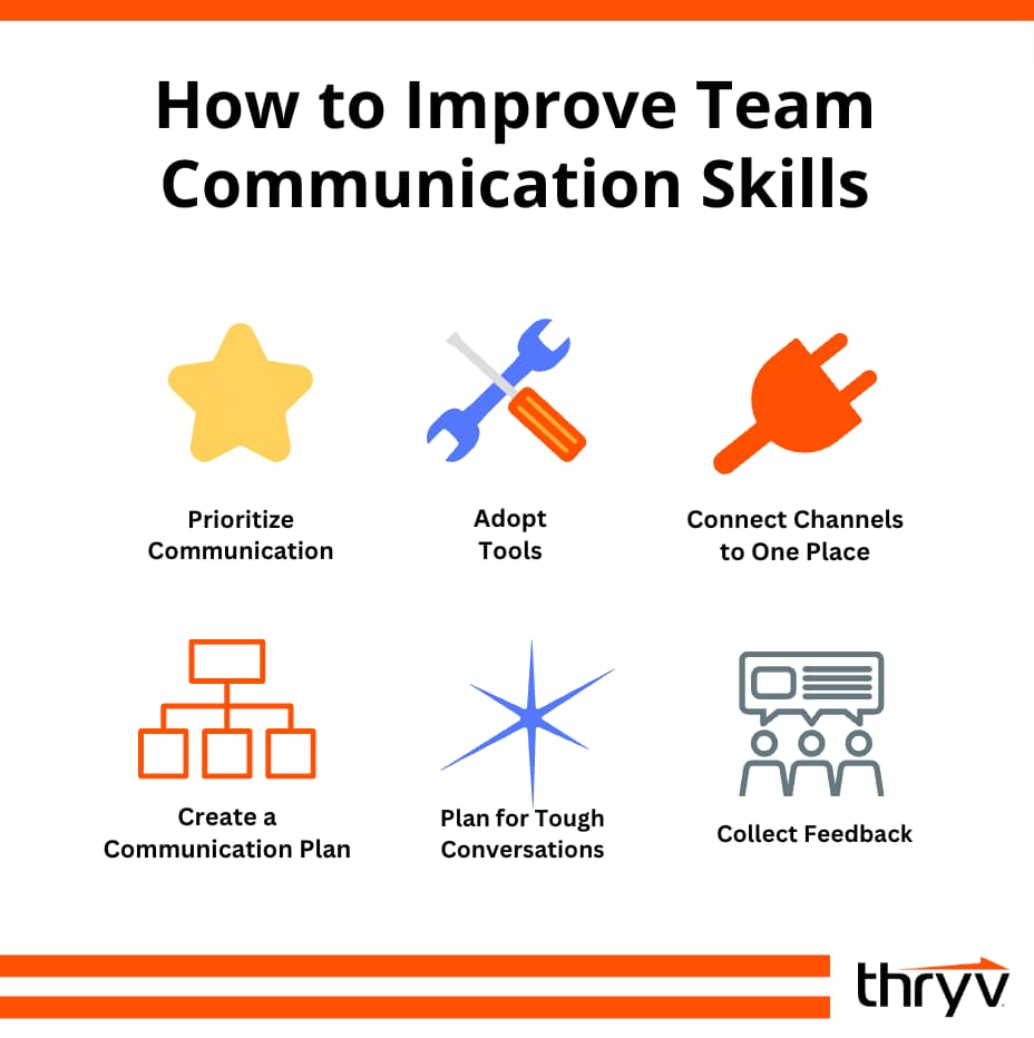 team communication skills